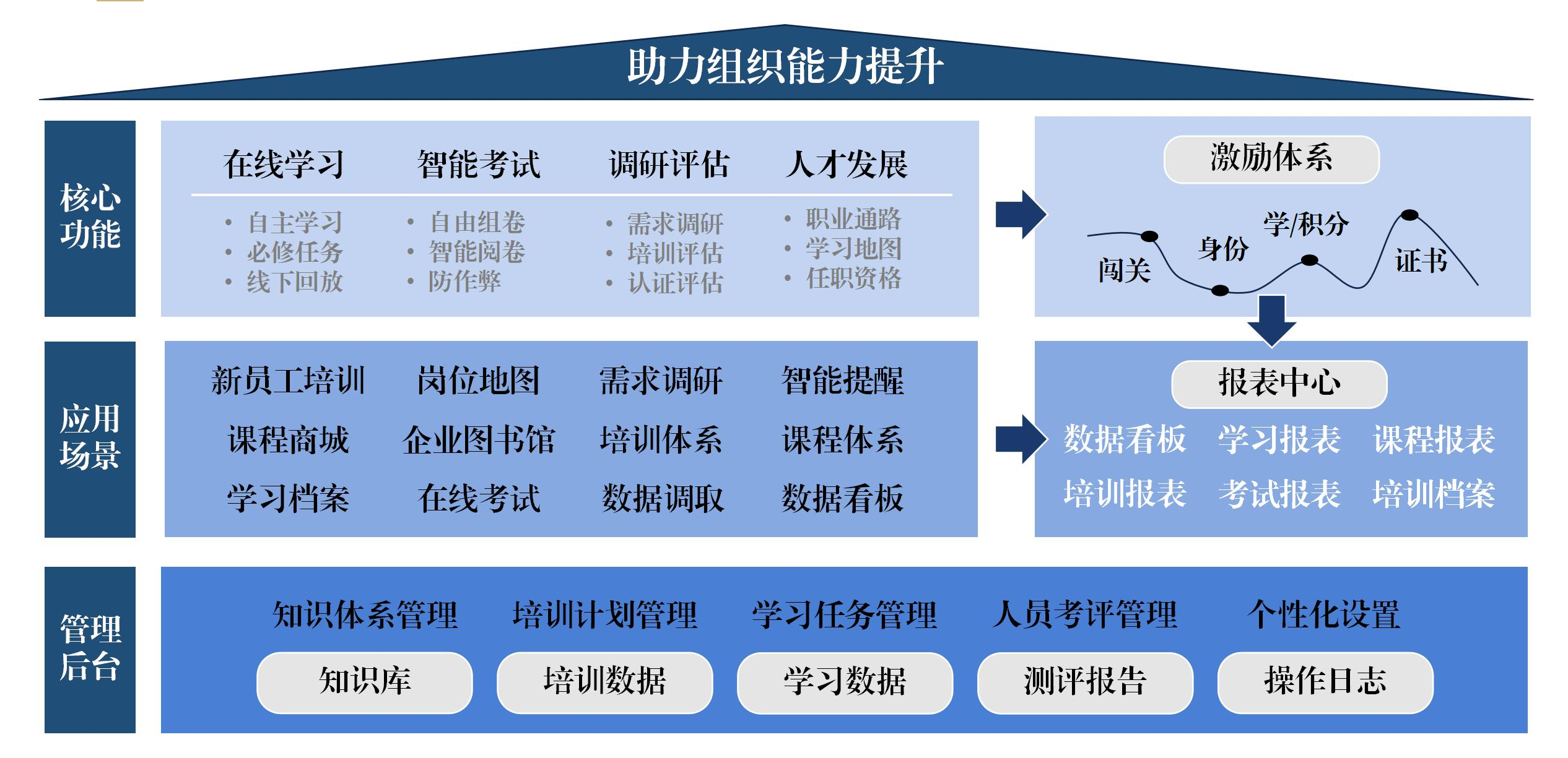 创悦云·企业大学_01(1).png